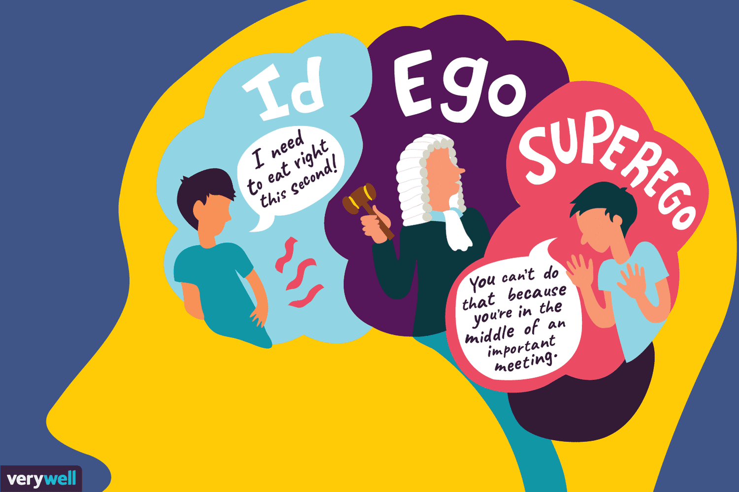 Id ego superego แนวคิดทางจิตวิทยาที่เกี่ยวข้องกับทฤษฎีของซิกมันด์ ฟอยด์